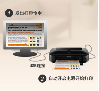 自動電源開啟 （通過USB）