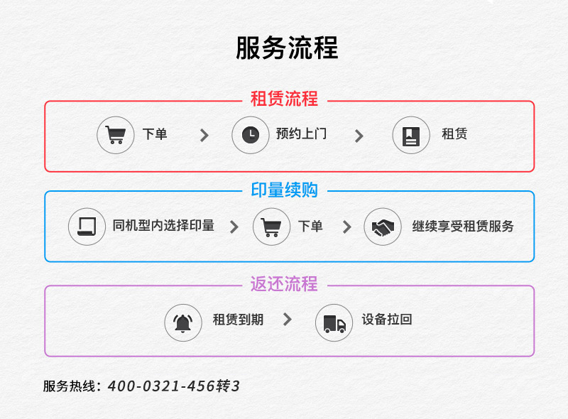 政企專享租賃版