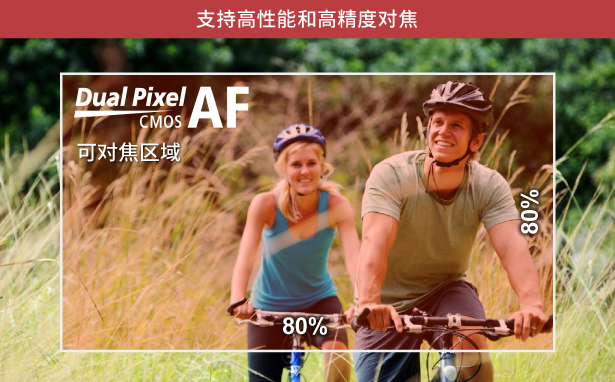支持全像素雙核自動對焦技術