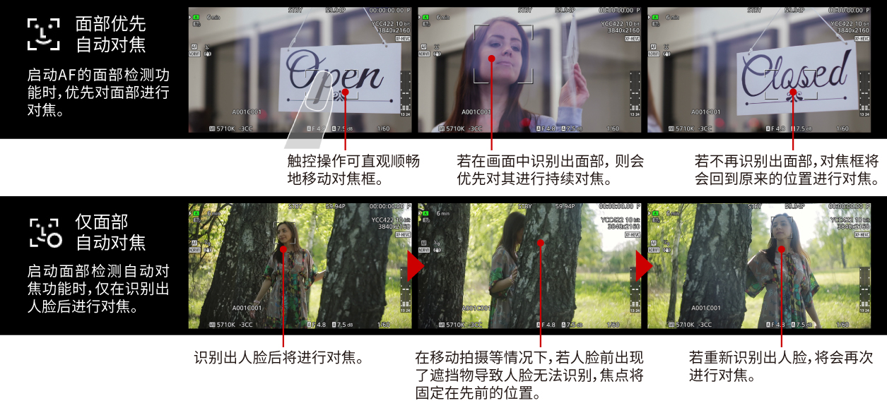 觸摸自動對焦＆面部檢測自動對焦功能