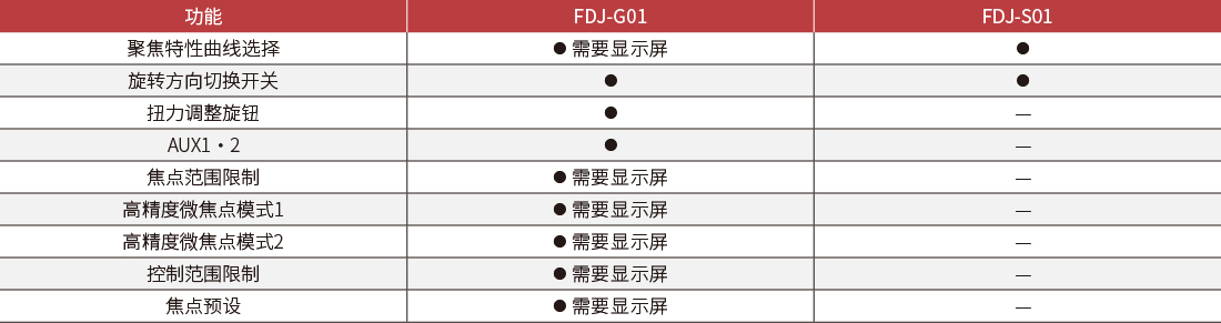 功能一覽表