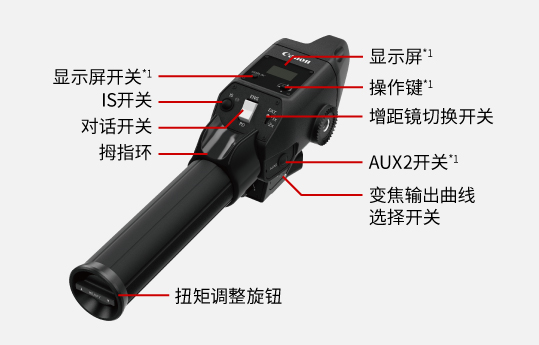 變焦控制器