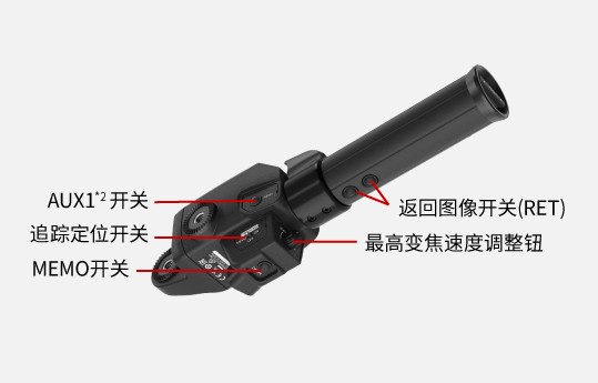 變焦控制器