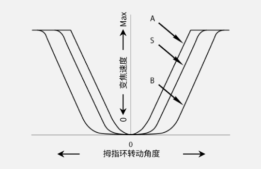 顯示屏