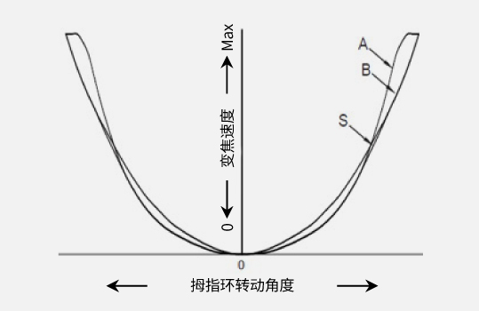 快速切換開關