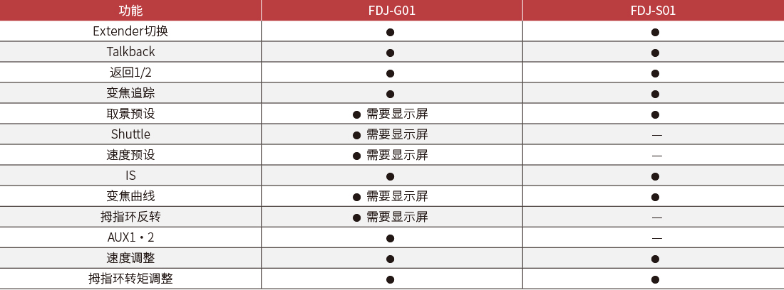 功能一覽表