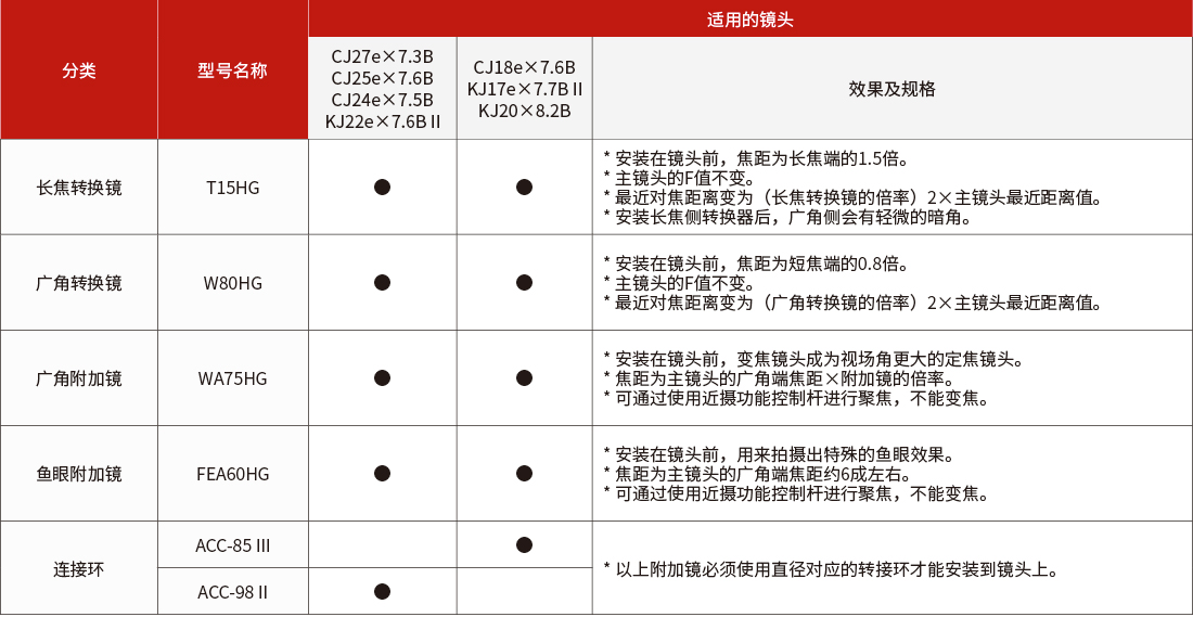 轉換鏡/附加鏡