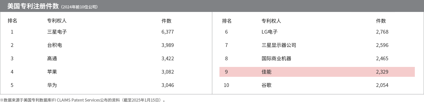 美國專利注冊件數