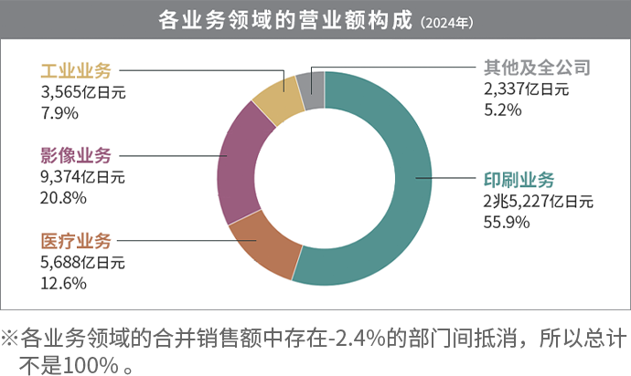美國專利注冊件數