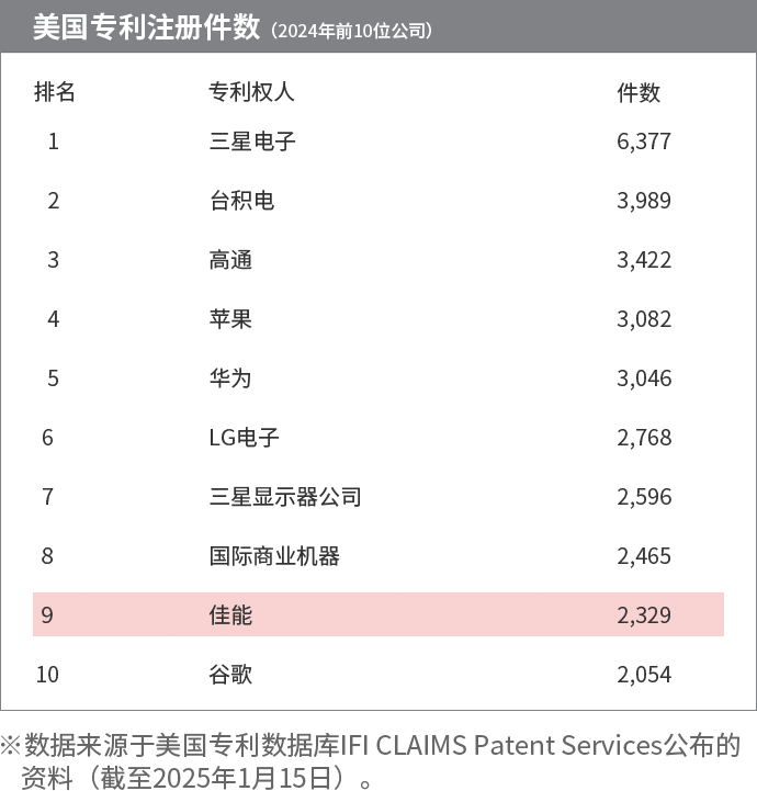 各業務領域的營業額構成