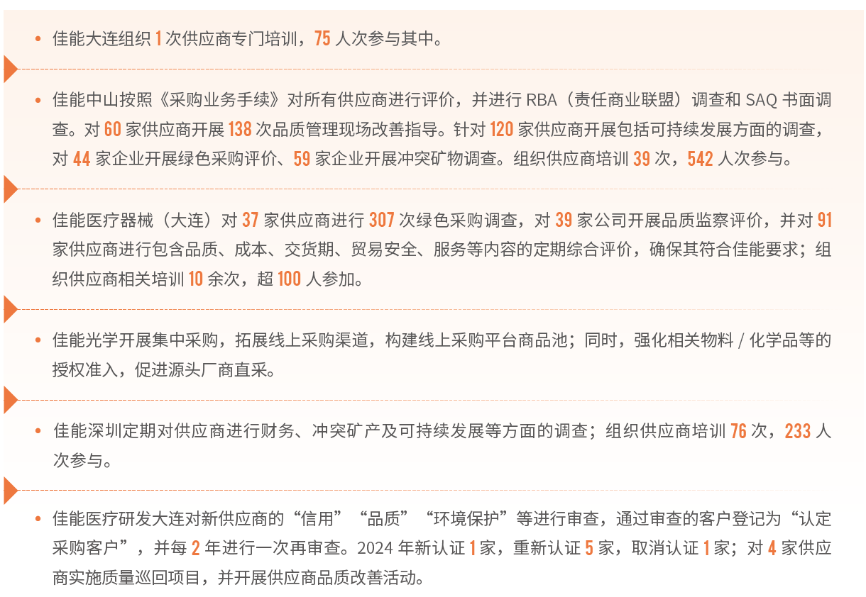 佳能（中國）供應商管理機制及考核內容