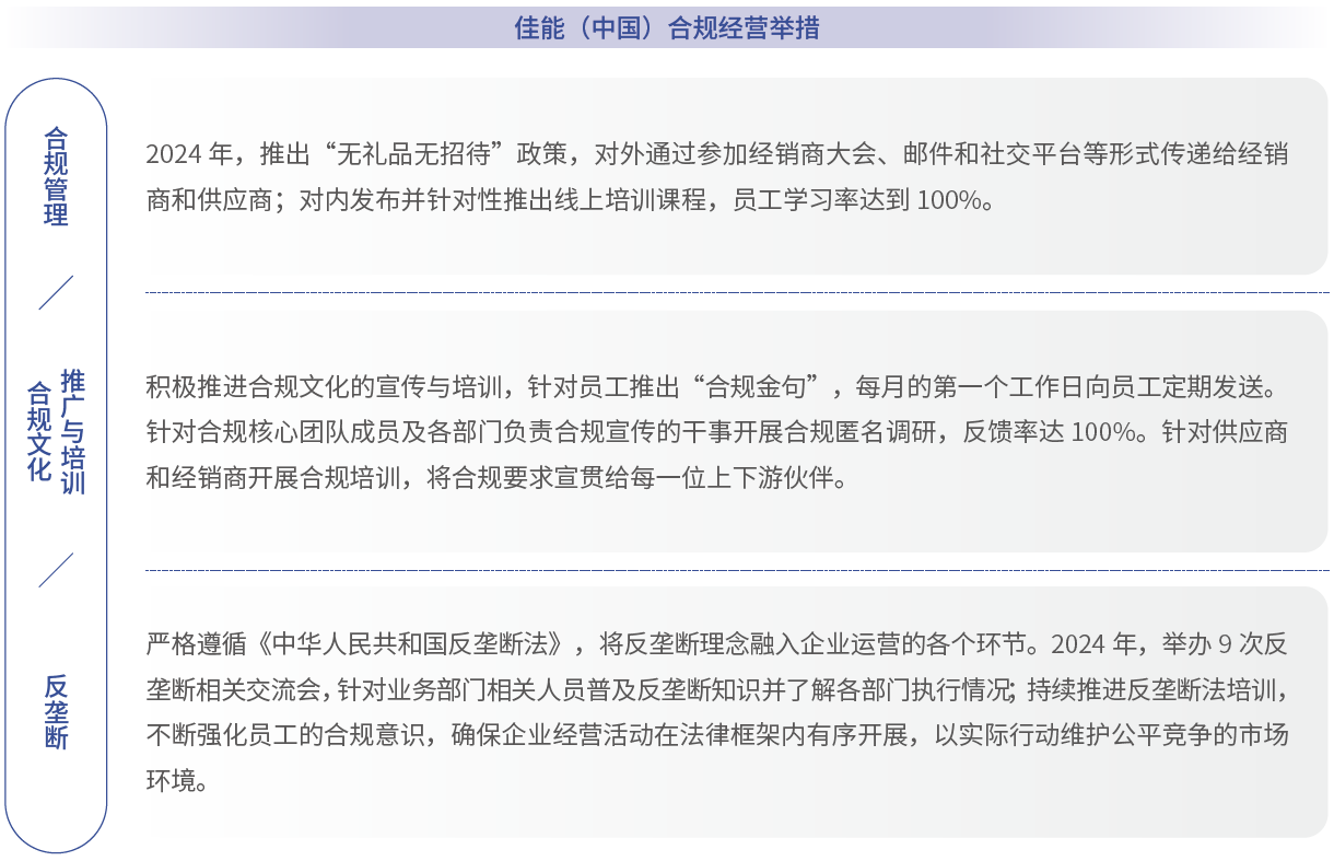 佳能（中國(guó)）合規(guī)經(jīng)營(yíng)舉措