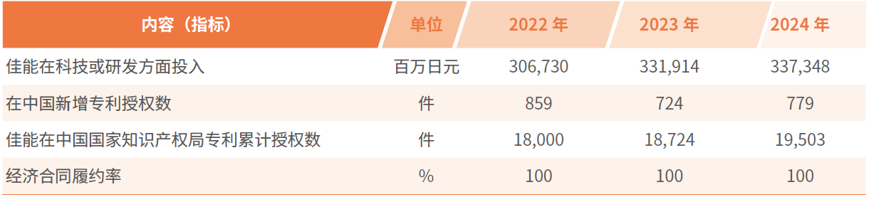 經濟績效