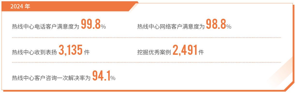 提升客戶體驗