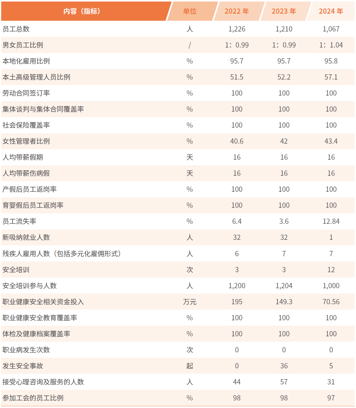 社會績效