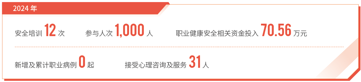 職業健康與安全
