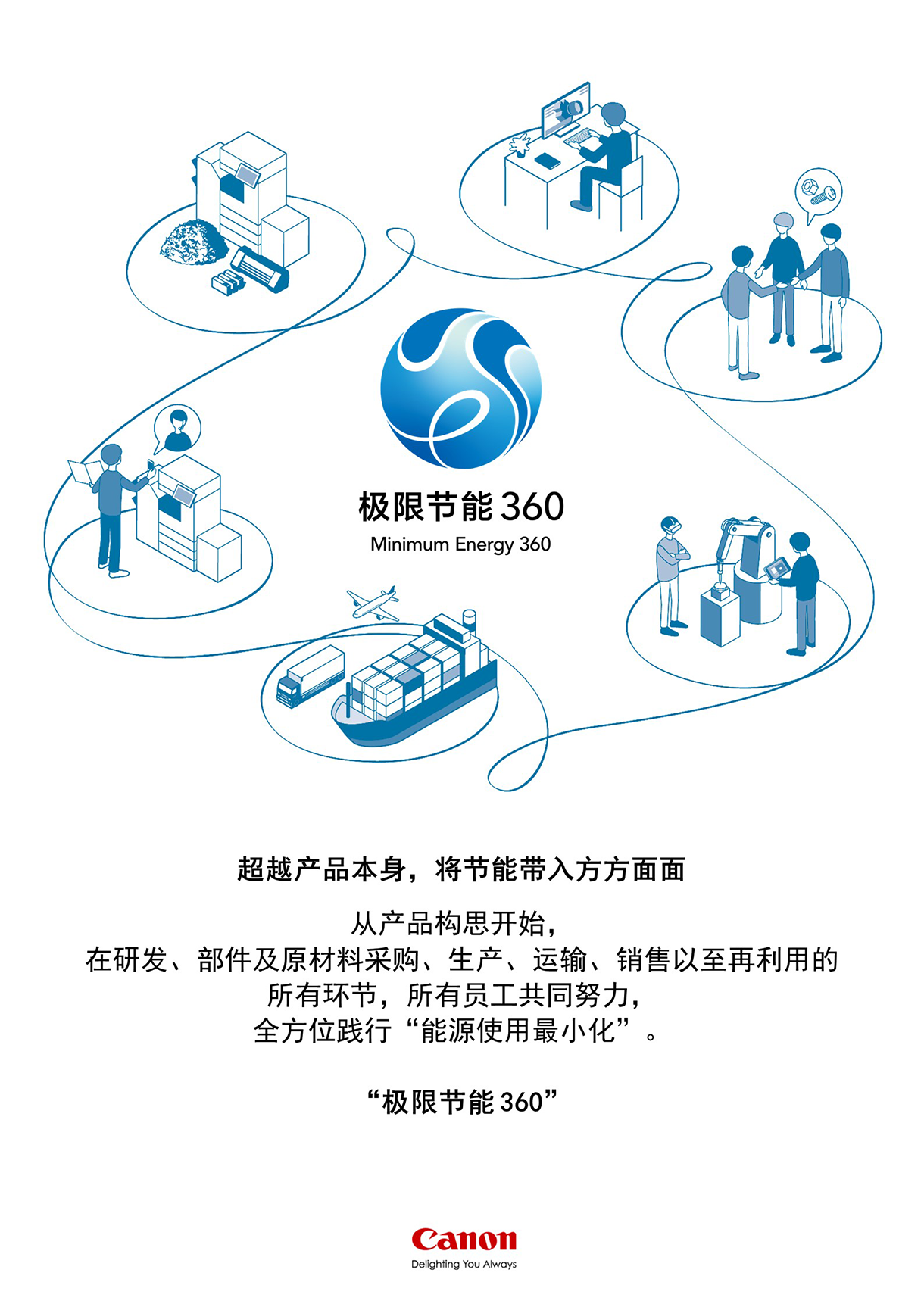 “極限節能360”系列環保活動海報